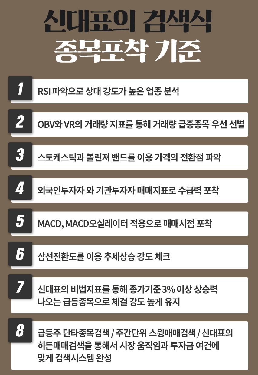 증권정보 | 와우넷