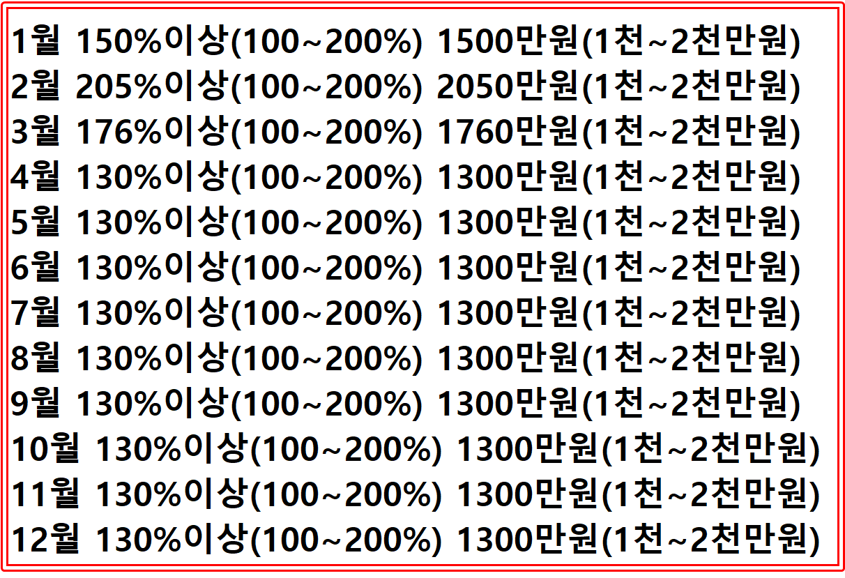 증권정보 | 와우넷