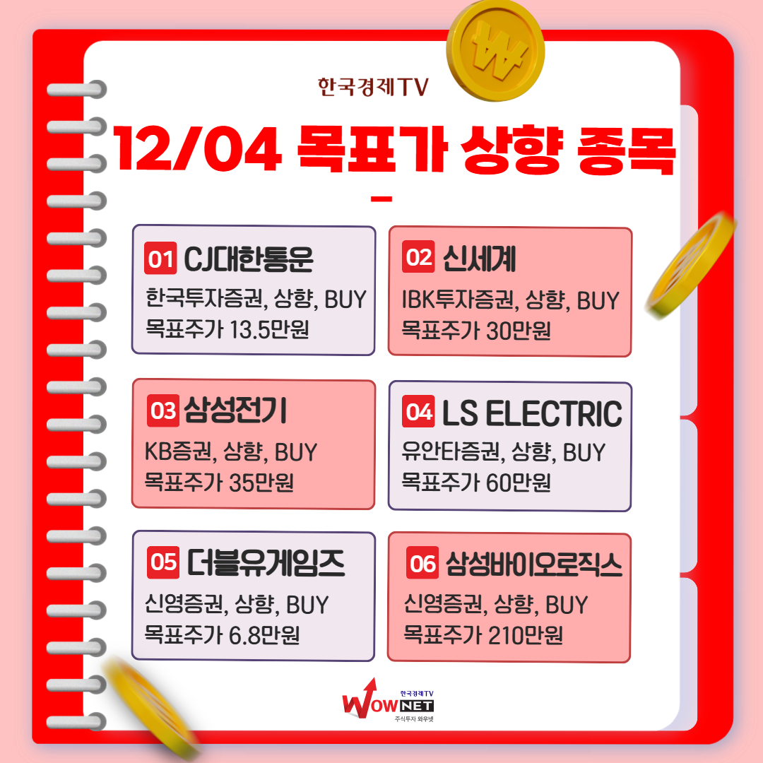 한국경제TV 와우넷 – 원익홀딩스 등 오늘의 특징주 [12월 04일 - 주식정보] | 주식은 1위 와우넷