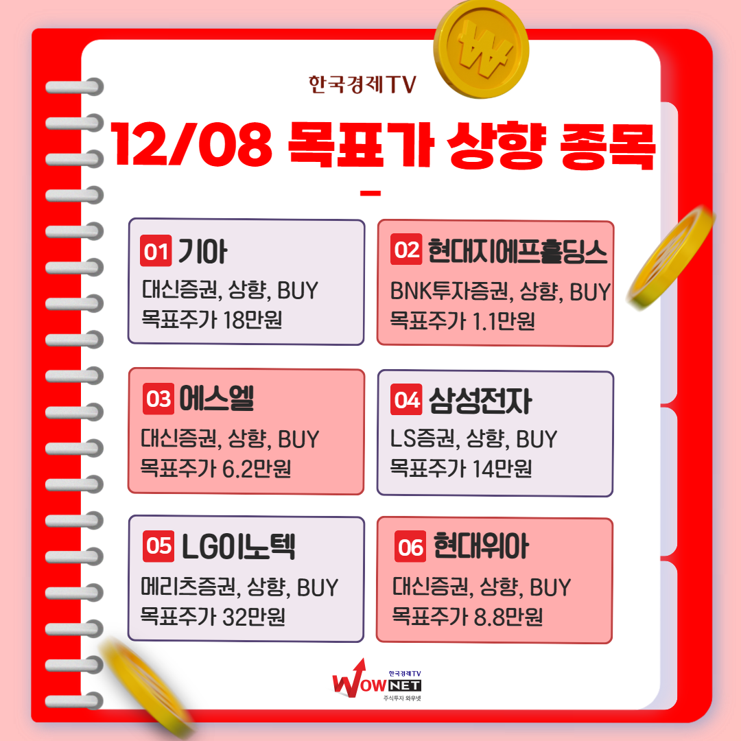 오늘의 특징주 게시글 이미지