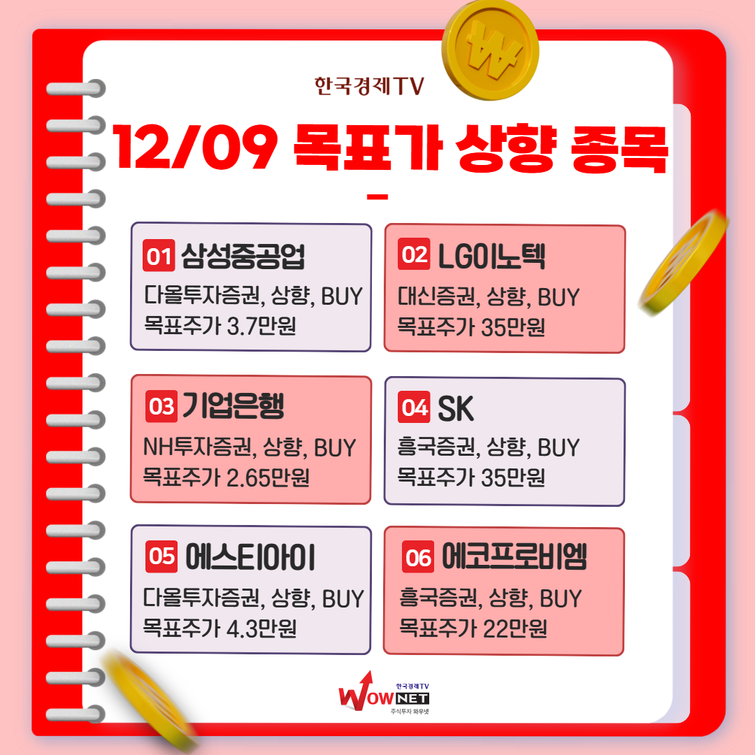 오늘의 특징주 게시글 이미지