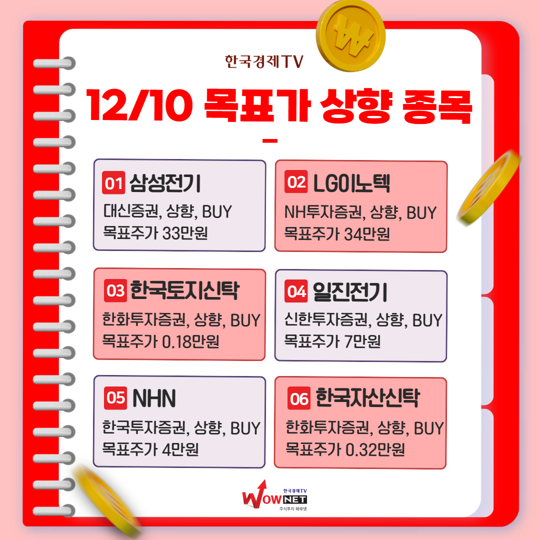 오늘의 특징주 게시글 이미지