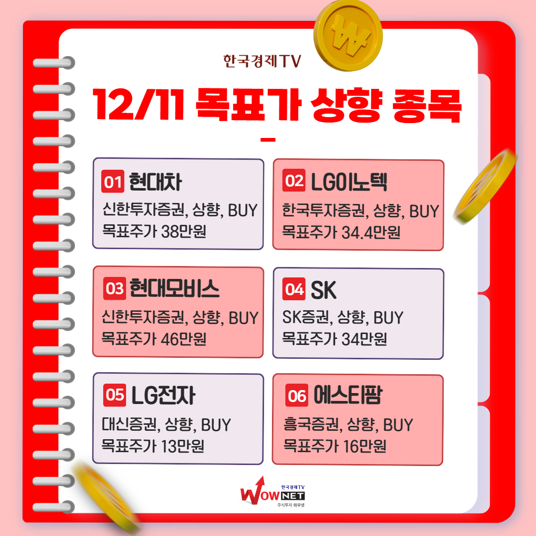 오늘의 특징주 게시글 이미지