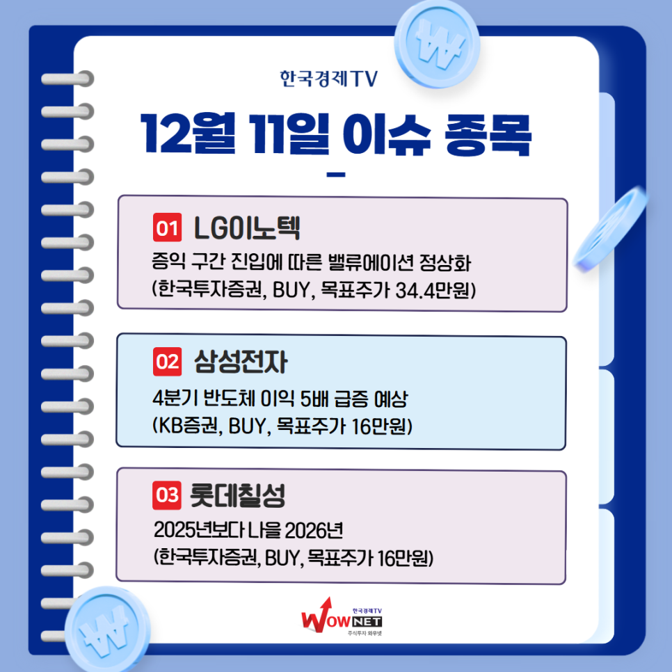 오늘의 특징주 게시글 이미지