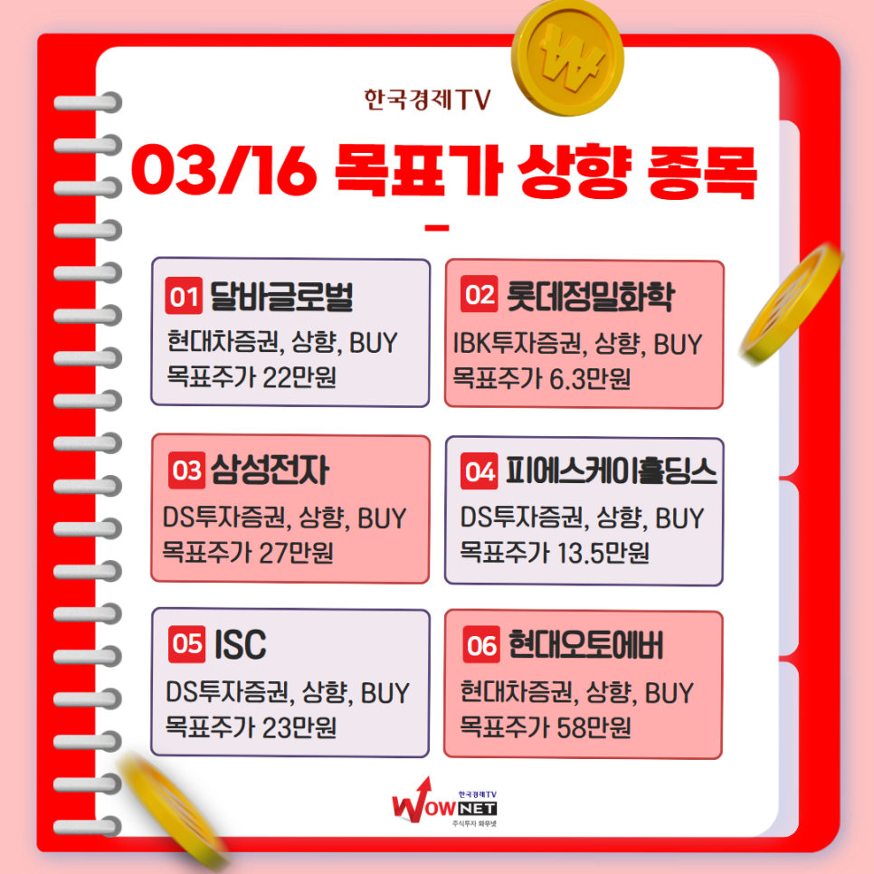 오늘의 특징주 게시글 이미지