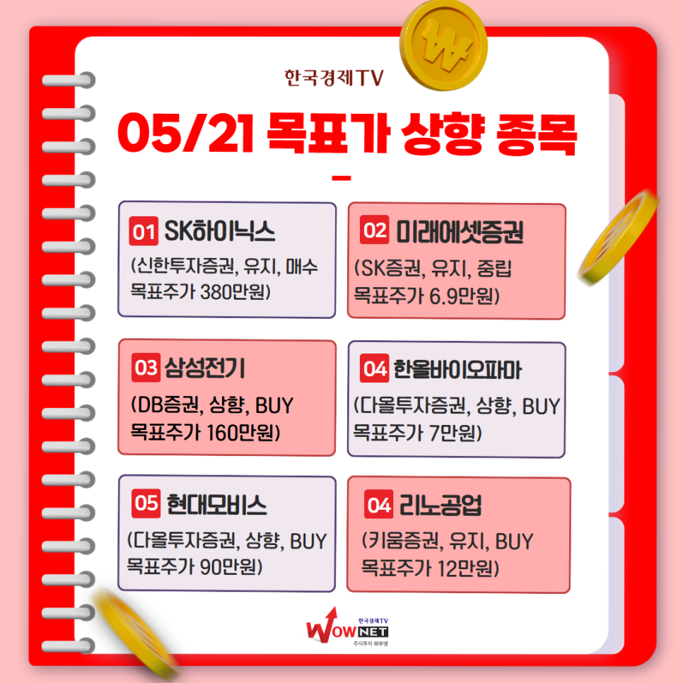 오늘의 특징주 게시글 이미지