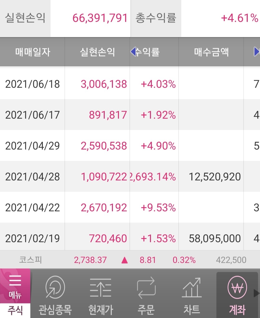 먹이를 잡는법부터 알려주신 대표님!! –☆(회원) 수익후기☆ | 이상로대표 | 와우넷